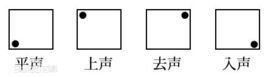 平上去入 平上去入