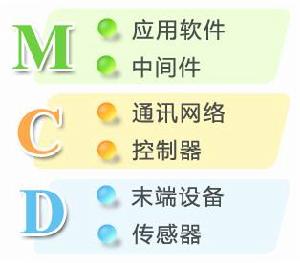 物聯網DCM三層架構