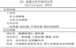 （圖）膽囊壁良性腫瘤