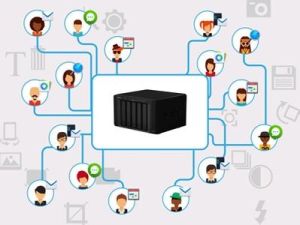 迂迴生產理論 迂迴生產理論