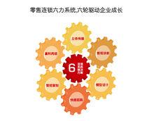 六韜三略行銷策劃機構