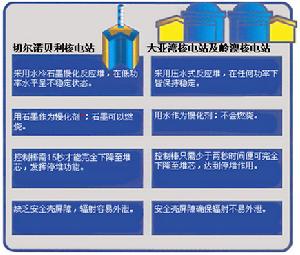 廣東大亞灣核電站
