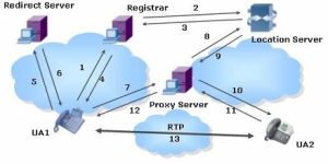 sip[產品檢驗規範]