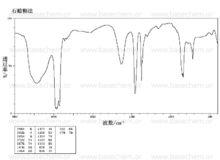 高碘酸紅外圖譜(IR1)