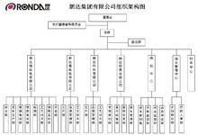 公司組織架構圖