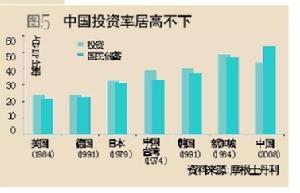 過度投資 過度投資