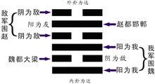 既濟卦[易經六十三卦]