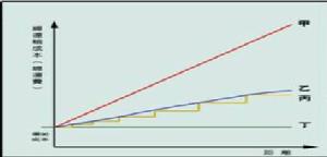 回程效應[經濟學]