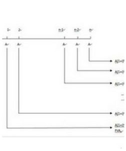 年金終值 年金終值
