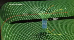 “蟲洞”理論