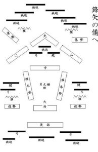 十大陣法 十大陣法