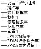 英國FV432履帶式裝甲人員輸送車