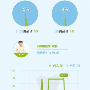 網購價格不完全報告（第2期）信息圖