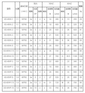 耐腐蝕液下排污泵