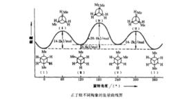 構象異構體 構象異構體