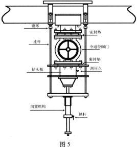 帶壓開孔 帶壓開孔