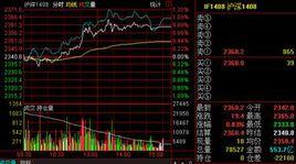 股票漲速 股票漲速