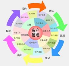 固定資本 固定資本