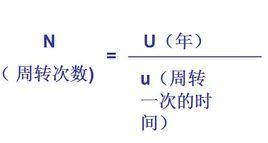 資本周轉速度 資本周轉速度