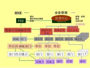 設備管理與維護
