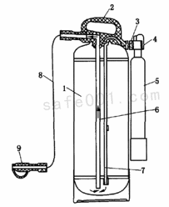 空氣泡沫滅火器 空氣泡沫滅火器