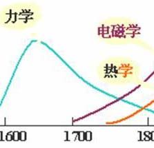 物理學專業 物理學專業