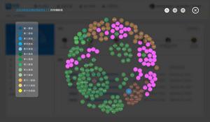 傳播脈絡圖 傳播脈絡圖