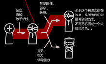 A.T.P. 強化帶種人進化史