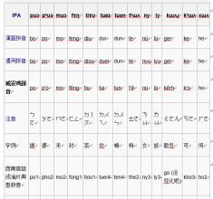 威妥瑪式拼音 威妥瑪式拼音