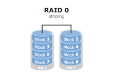 RAID 0示意圖