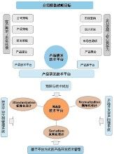 產品開發戰略 產品開發戰略