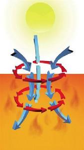 副熱帶反氣旋 副熱帶反氣旋