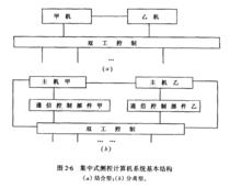 實時計算機系統