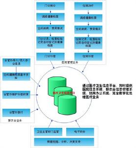 新農合管理系統