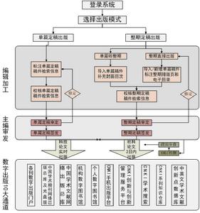 中國知網 優先出版平台示意圖