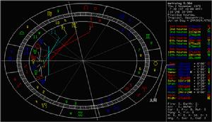 巴比倫時期的算命天宮圖