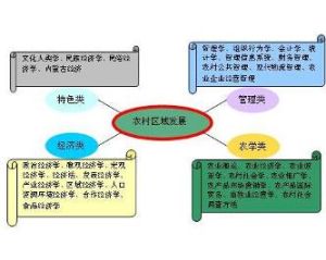 農村區域發展專業 農村區域發展專業