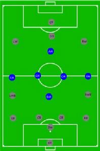 前衛[足球運動球員位置]