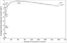 不同同位素中，將核子連在一起所需要的能量