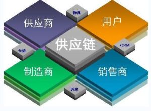 scm[供應鏈管理]