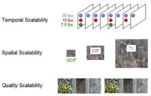 分級類型示意圖
