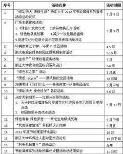 協會節能減排系列主題宣傳活動列表