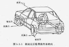VDC車輛行駛動態控制系統