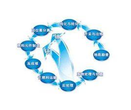 核化工與核燃料 核化工與核燃料