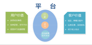 教頭網服務模式