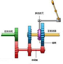 圖8  掛入1檔變速