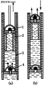 深井泵採油 深井泵採油
