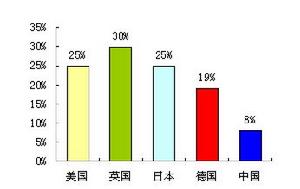 信貸資金來源 信貸資金來源