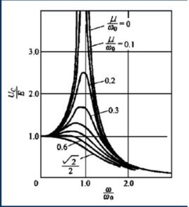 諧振過電壓 諧振過電壓