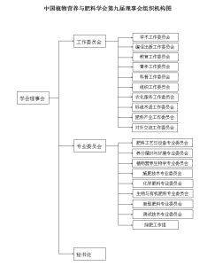 中國植物營養與肥料學會組織機構